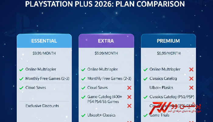 تفاوت پلن های PS Plus Essential ،Extra و Premium