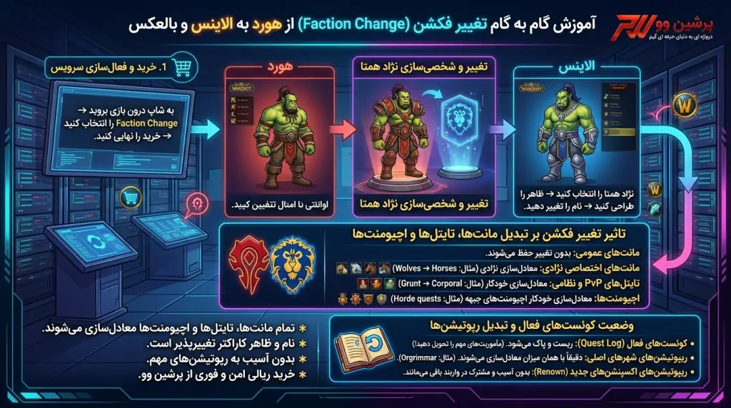آموزش گام به گام تغییر فکشن (Faction Change) از هورد به الاینس و بالعکس